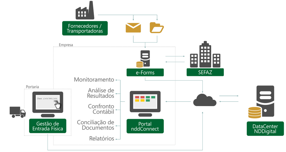 fluxo_gestao_de_entrada_zoom85