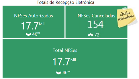 dashboardresultados (nfs-e) - totaisrecepção_zoom90