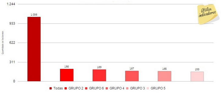 top_incidentes_por_grupo_zoom90