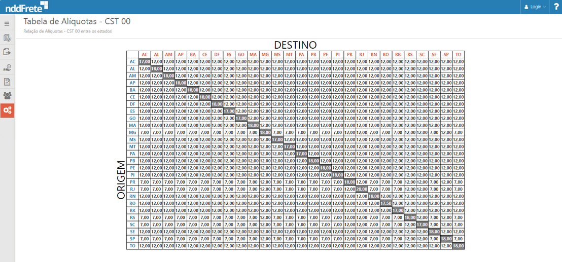 config_visualizacao_aliquota_zoom70