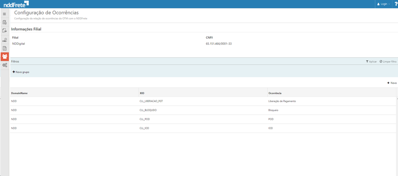 ocorrencias_filiais_zoom70
