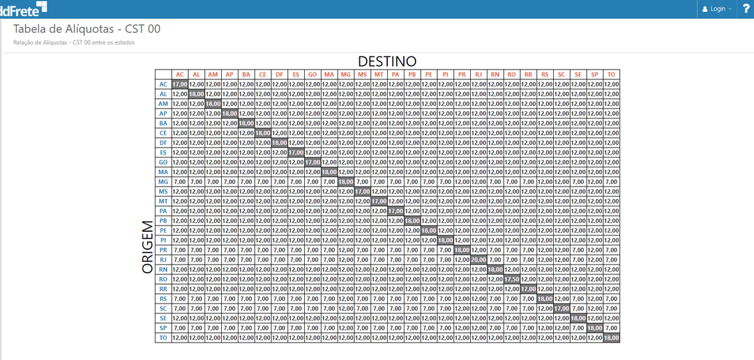 config_visualizacao_aliquota_zoom70