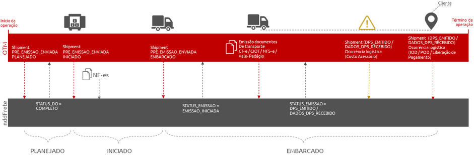 fluxosoutboundtransf_zoom75