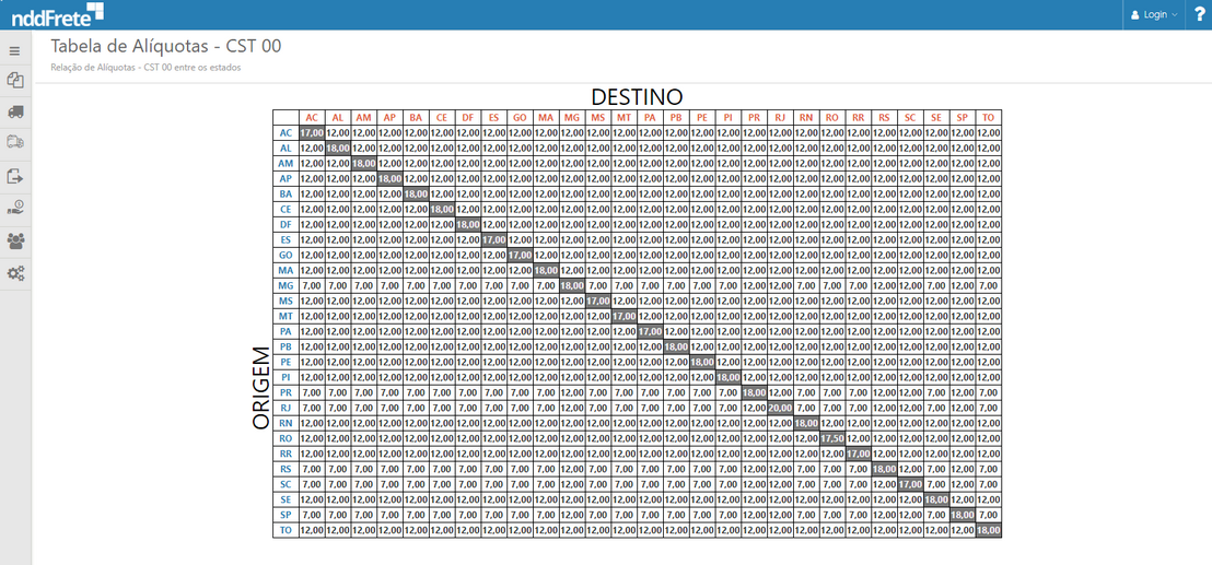 config_visualizacao_aliquota_zoom70