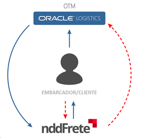 introducao_nddfrete_zoom80