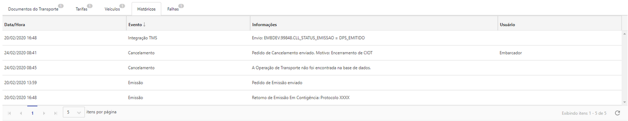 ciot_historicos_zoom70