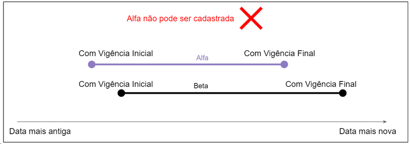 regraespecifica_falha3_zoom70