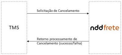 fluxo_cancelamento_zoom75