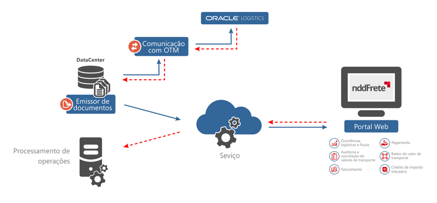 1fluxofuncionamento_zoom75