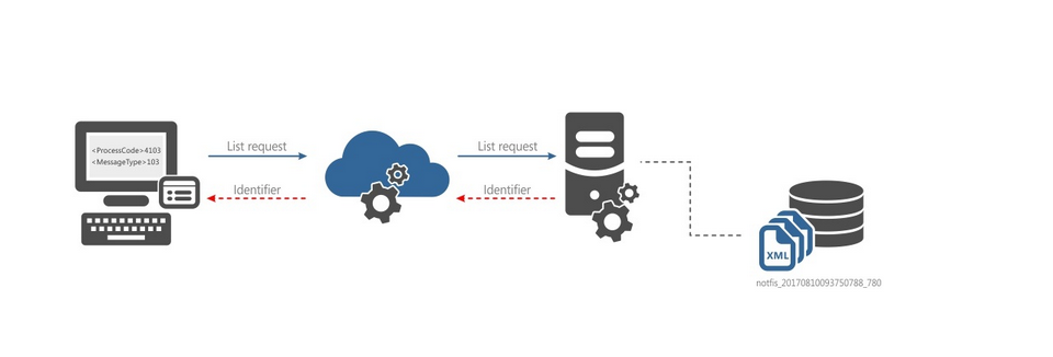 hmfile_hash_3d3e2877