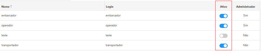 ativar_desativar_usuario_zoom80
