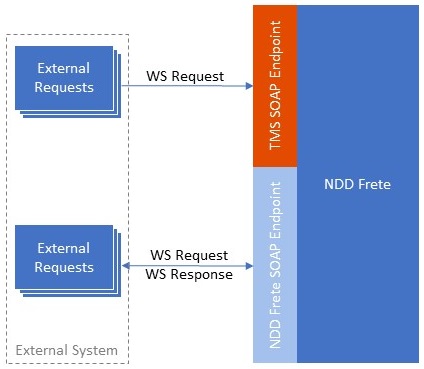 Endpoints_Architecture