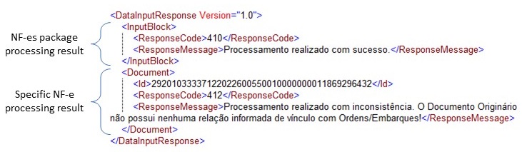 NFeProcessingResultStructure