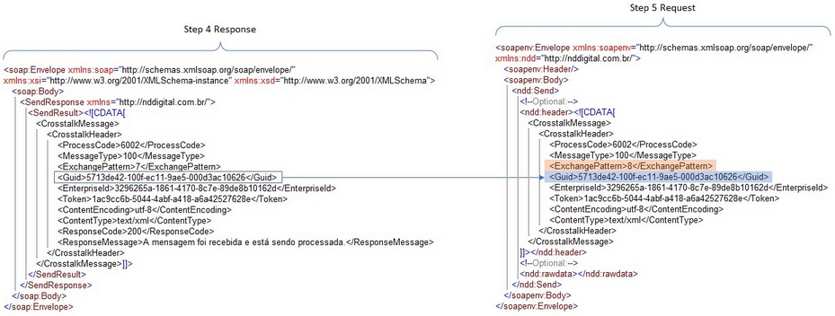nfestandard_step5request_zoom75