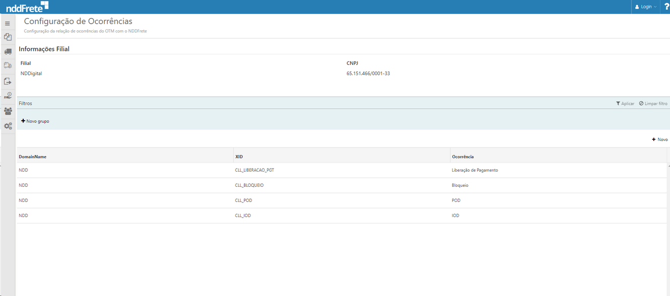 ocorrencias_filiais_zoom70