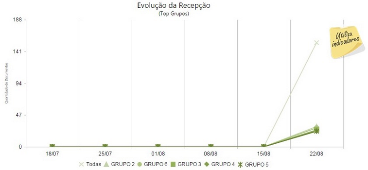 dashboardresultados(nfe)-evolucao_da_recepcao_(topgrupos)_zoom90