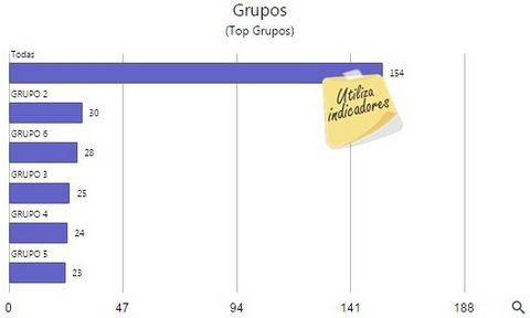 dashboardresultados(nfe)-grupos(topgrupos)_zoom90