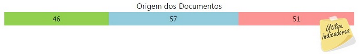 dashboardresultados(nfe)-origem_dos_documentos_zoom90