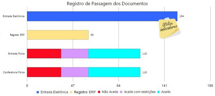 dashboardresultados(nfe)-registro_de_passagem_dos_documento_zoom90