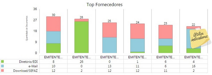 dashboardresultados(nfe)-top_fornecedores_zoom90