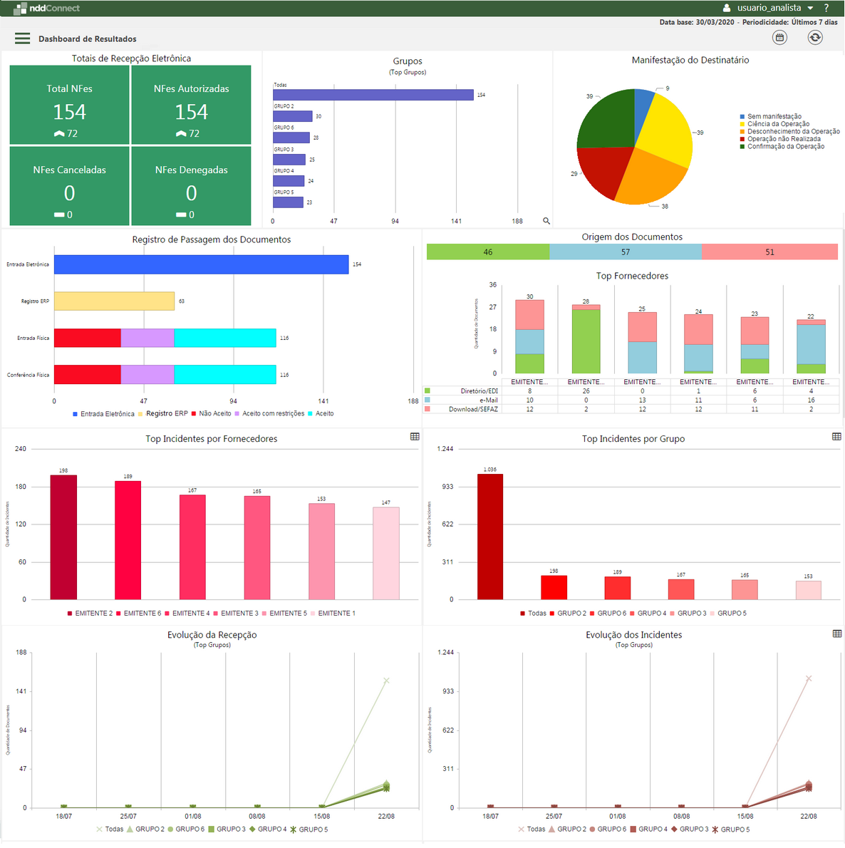 dashboardresultados(nfe)_zoom75