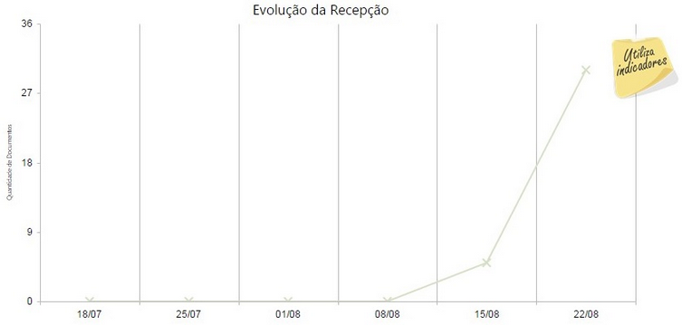 detalhesempresa(nfe)-evolucao_da_recepcao_zoom90