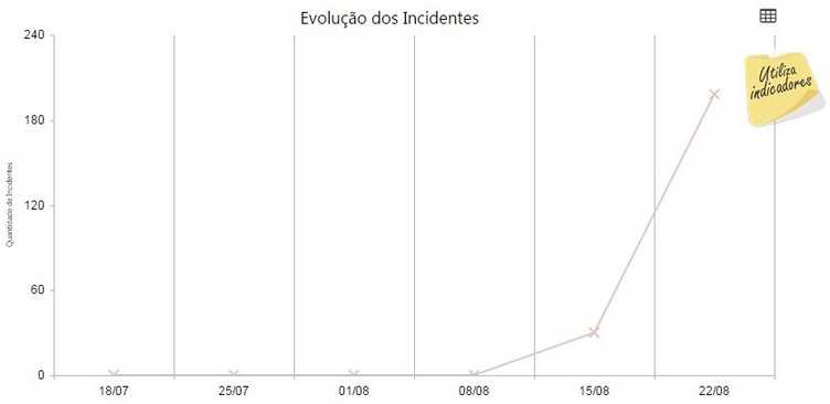 detalhesempresa(nfe)-evolucao_dos_incidentes_zoom90