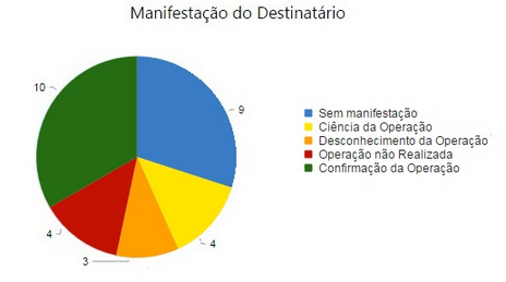 detalhesempresa(nfe)-manifestacao_do_destinatario_zoom90