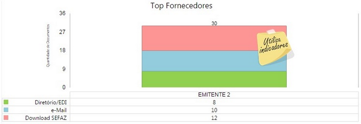 detalhesempresa(nfe)-top_fornecedores_zoom90