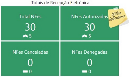 detalhesempresa(nfe)-totaisnfe_zoom90
