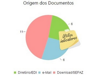 detalhesfornecedor(nfe)-origem_dos_documentos_zoom90