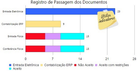 detalhesfornecedor(nfe)-registro_de_passagem_dos_documentos_zoom90