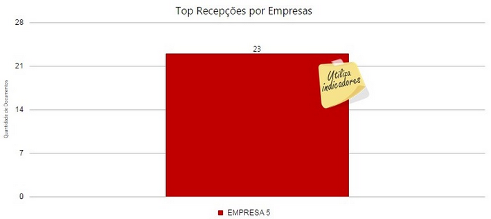 detalhesfornecedor(nfe)-top_recepcoes_por_empresas_zoom90