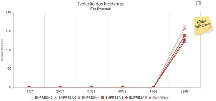 detalhesgrupo(nfe)-evolucao_dos_incidentes_(topempresas)_zoom90