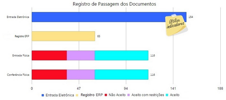 detalhesgrupo(nfe)-registro_de_passagem_dos_documentos_zoom90
