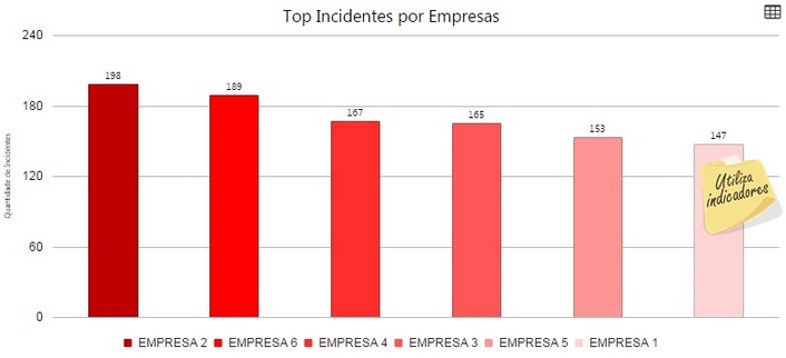 detalhesgrupo(nfe)-top_incidentes_por_empresas_zoom90