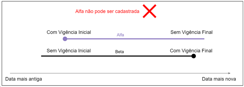 regraespecifica_falha1_zoom70