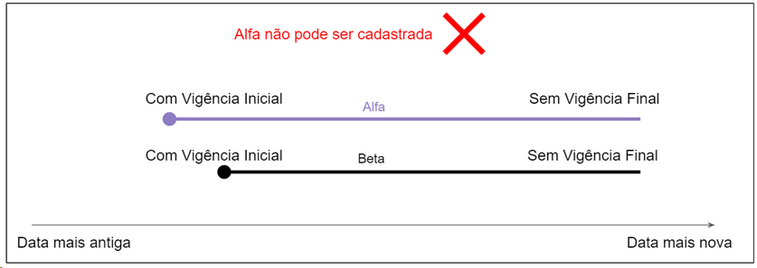 regraespecifica_falha2_zoom70